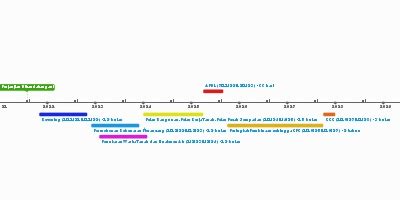 APDL (1/4/25-1/9/25) - 4 bulan (apr 1, 2025 – sep 1, 2025) (Timeline)