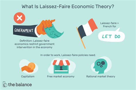 Laissez-Faire 的图像结果