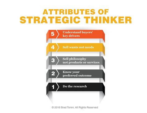 Strategic Thinker Examples 的图像结果