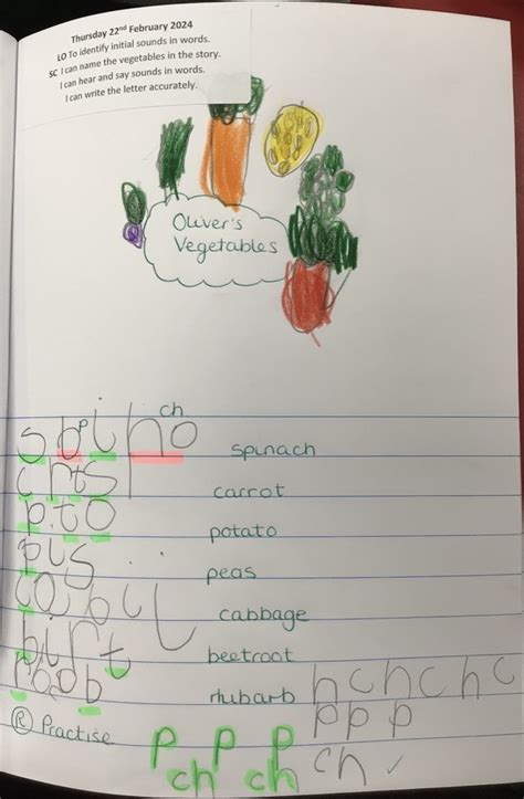 Image result for Reception Writing