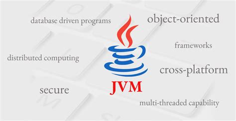 Java Virtual Machine Logo 的图像结果