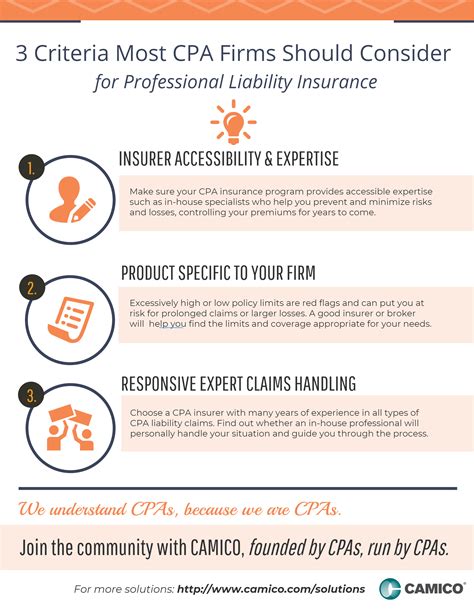 Professional Liability Insurance 的图像结果