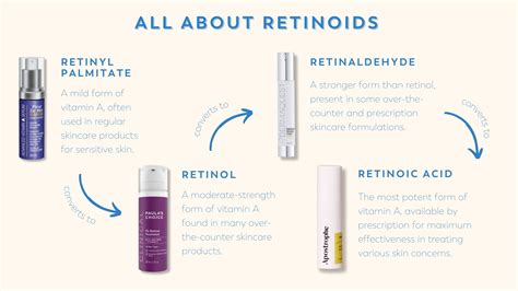 Différence Entre Betacarotène Et Retinol – CREM