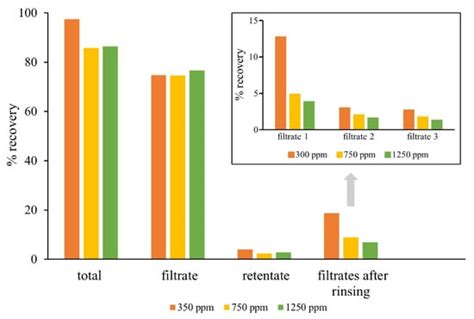 Development of Improved High-Performance Liquid Chromatography Method ...