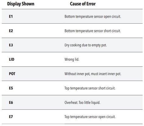 PowerXL Grill Air Fryer Combo Plus Owner's Manual