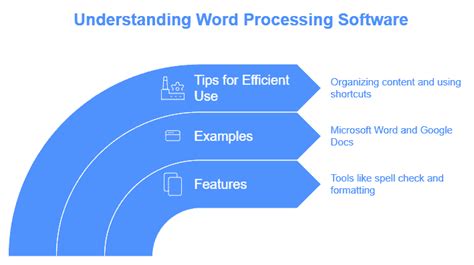 Image result for Computer Application Types
