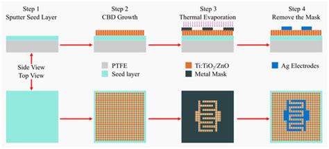 Characterization and Growth of TiO2/ZnO on PTFE Substrates at Different ...