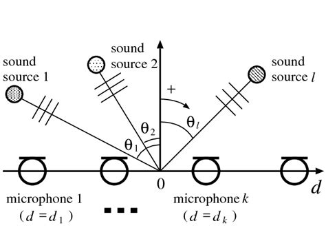Image result for Array Mics Explained