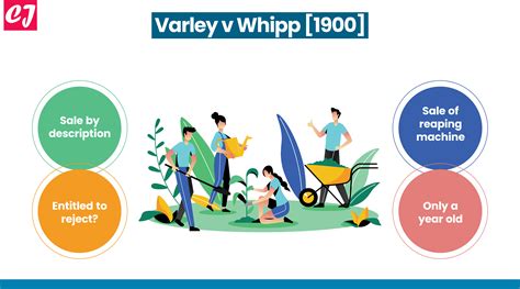 A Case Summary of Varley v Whipp [1900] - Case Judgments