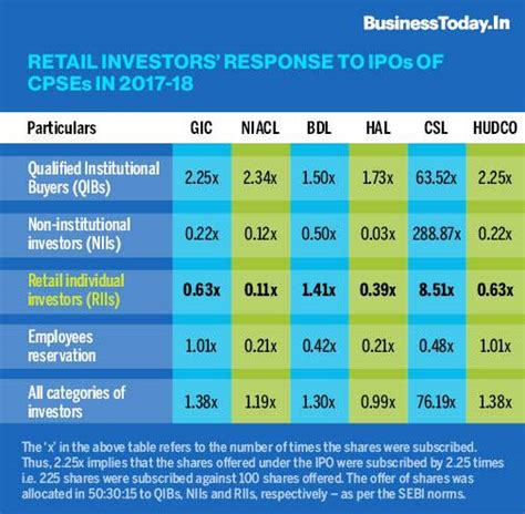 Budget 2020: CAG questions Modi govt's disinvestment process for ...