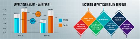 SUPPLY RELIABILITY