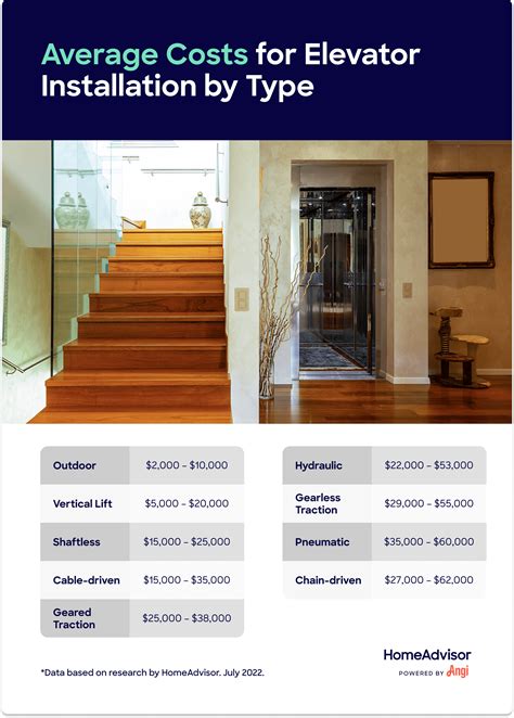 How Much Do Small Home Elevators Cost - Home Alqu