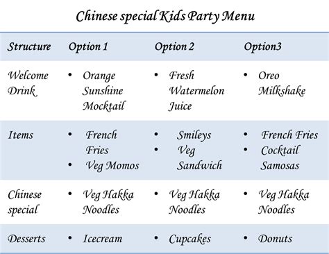 Menu for parties – BookMyPartyFood
