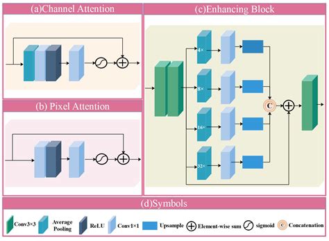 Multi-Class Wound Classification via High and Low-Frequency Guidance ...