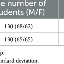 Test Score Average Visual Basic 的图像结果