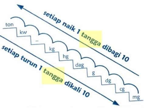Image result for DNA Microarray Types