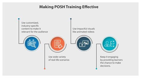 POSH Training : Welcome To Forgiveness Foundation Society - A Non ...