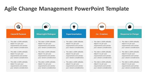 Agile Change Process 的图像结果