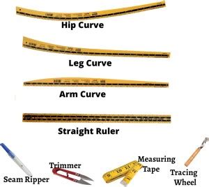 Upyukat Khyati Tailoring scales/ curves/ Fashion Designing Scale ...