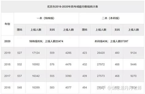 中国史上高考最高分749，差一分就满分，现在过的怎么样 - YouTube