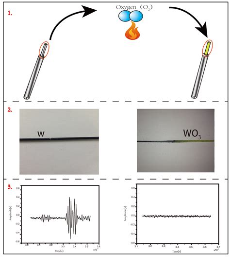Ultrasonic Al2O3 Ceramic Thermometry in High-Temperature Oxidation ...