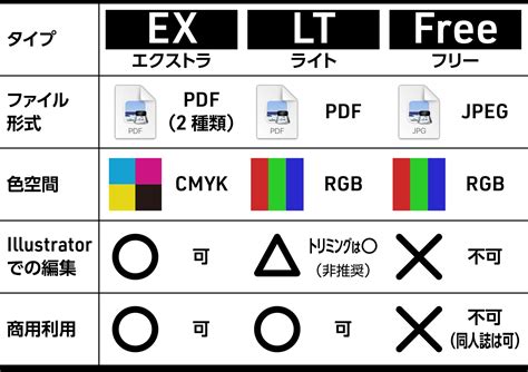 Image result for Visual Examples of a Service Model