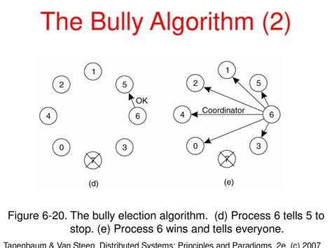 Rezultat imagine pentru Distributed Systems Principles and Paradigms Book