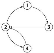 Image result for Digraph Matrix