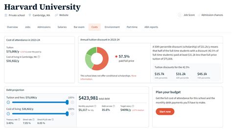 Law School Transparency - Odyssey