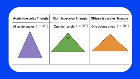Image result for Acute Triangle Examples