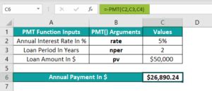 Image result for PMT Function Excel Using 2 Columns