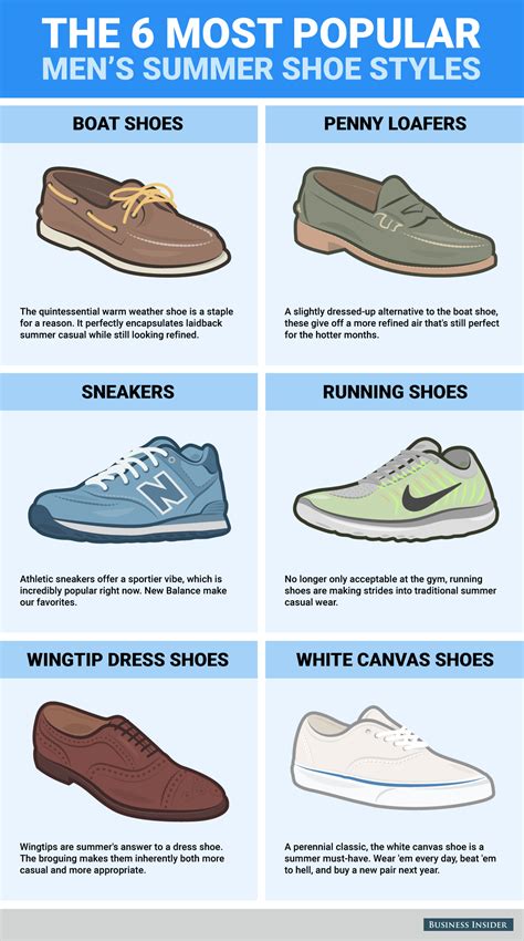 The only shoes guys need for summer - Business Insider