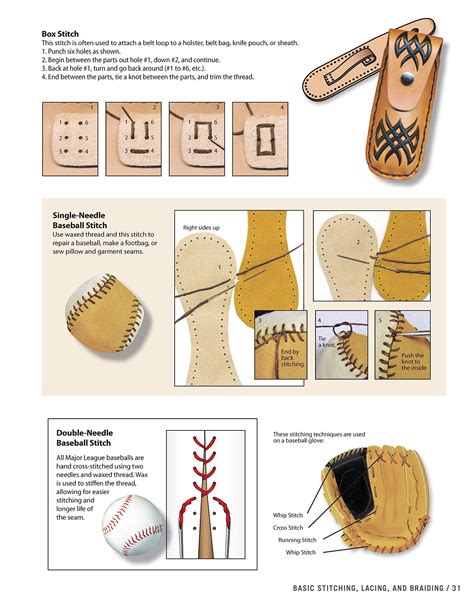 Image result for Leather Crafting Tutorial