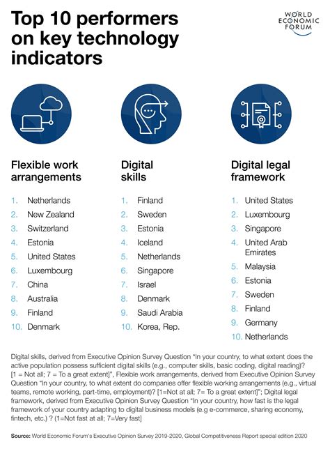 Competitiveness 的图像结果