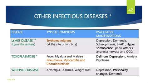 Neuropsychiatric manifestations of other infectious and Prion diseases ...