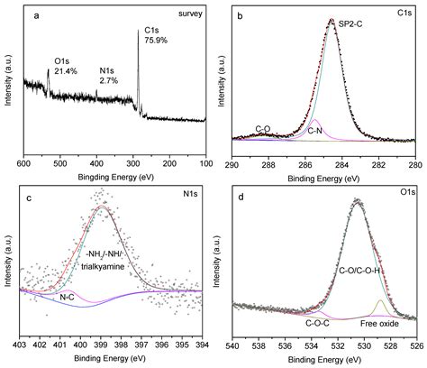 Mechanical Strength Improvements of Carbon Nanotube Threads through ...