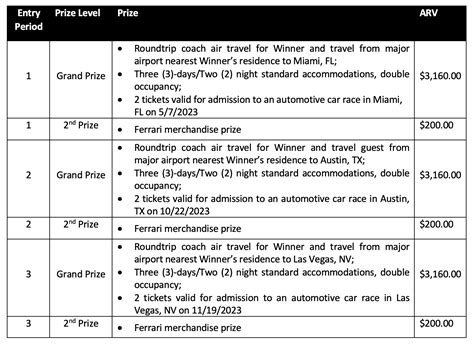 CELSIUS Race Getaway Sweepstakes • Free Stuff Times Contests