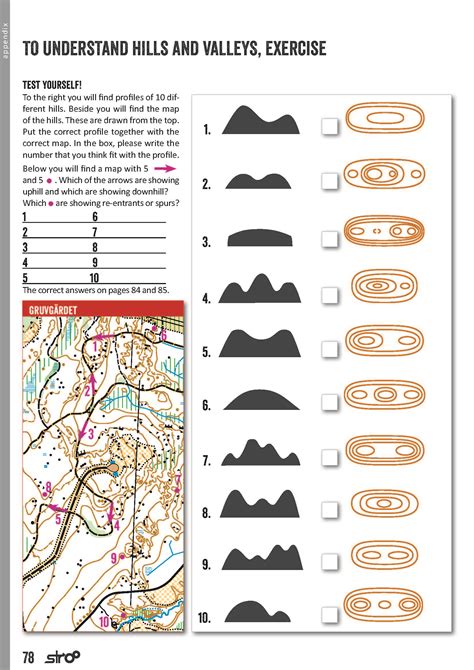 Image result for Orienteering Tutorial