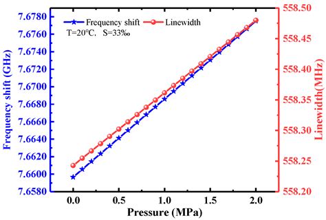 Comparison of Three Brillouin Ocean Lidar Models for Estimating ...