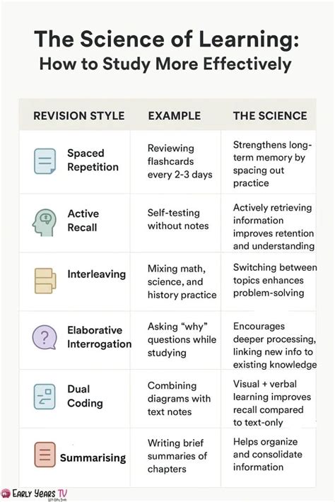 Image result for Research Methods Lessons