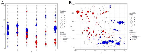 Spatial Pattern of Host Tree Size, Rather than of Host Tree Itself ...