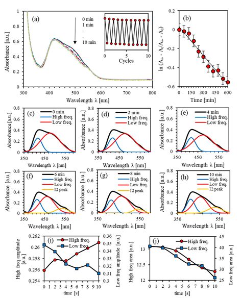 Effect of Iodine Filler on Photoisomerization Kinetics of Photo ...
