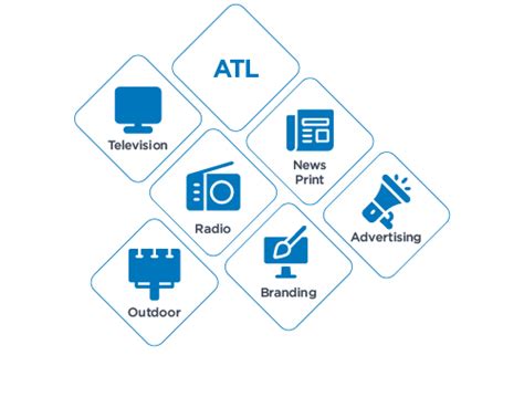 All India ATL services | ATL - Alaknanda Advertising