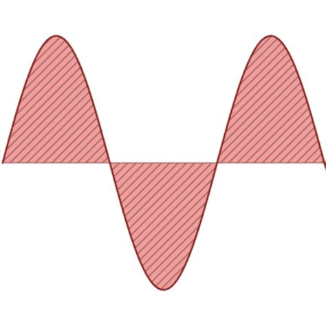 Image result for Matplotlib pChart