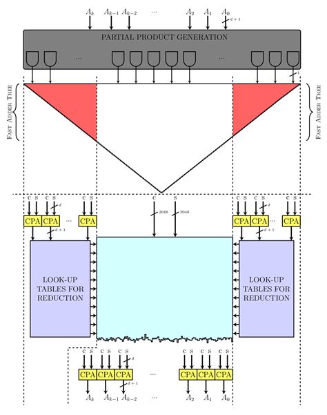 Open VDF: Carry Propagate Adders — VDF Alliance