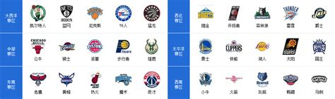 NBA所有球队的标志图片和他们的名称.谢谢_百度知道