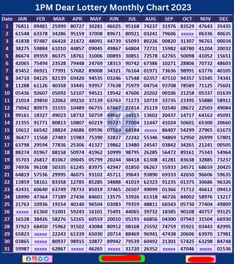 Dear Lottery Result Chart 2023-2024 – Nagaland Lottery Old Monthly ...