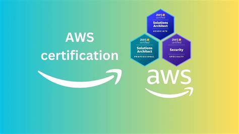 Image result for AWS Certification Tutorial