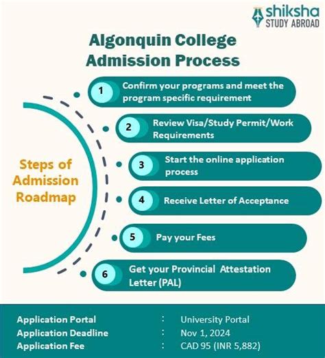 Algonquin College : Rankings, Fees, Courses, Scholarships