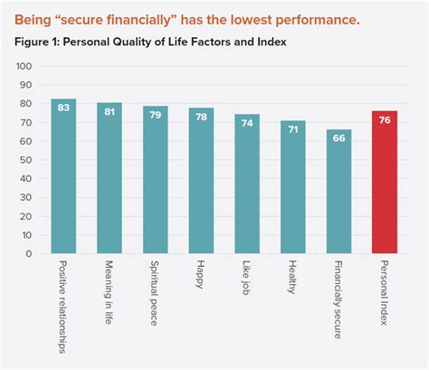 The 2022 Utah Personal Quality of Life Index: Is the Well-Being of ...